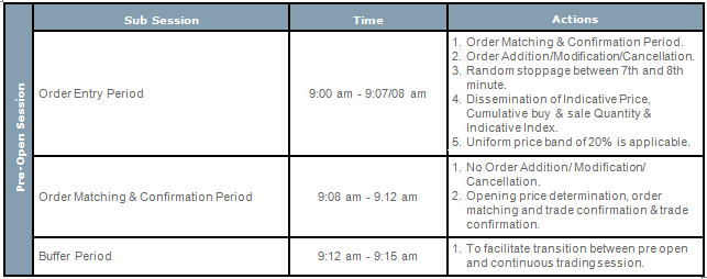 Sub session details